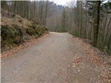 18th hairpin turn of road on Strma Reber - Cerk